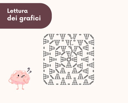 CORSO DI FORMAZIONE AVANZATA IN "QUADRATI DELLA NONNA "